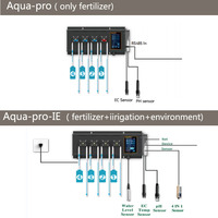 Vente directe usine : Dispositif d'irrigation hydroponique avec contrôleur d'environnement et 4/6/8 pompes pour serres d'agriculture verticale