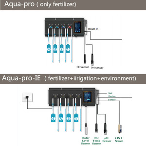 Nhà Máy Bán Hydroponics Phân Bón Thủy Lợi Thiết Bị Với Môi Trường Điều Khiển Với 4/6/8 Máy Bơm Dọc Nông Nghiệp Nhà Kính - Product Image 2