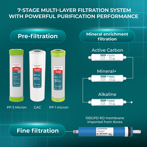 SUNHOUSE Vietnam 7-Stage 75GPD RO Máquina de filtrado de agua Ósmosis inversa para uso doméstico Estándares internacionales - Product Image 6