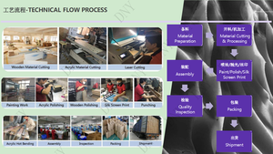 Conception personnalisée en usine de produits de soins de la peau de style naturel présentoir en marbre cylindre de <span class=keywords><strong>base</strong></span> empilé en ardoise supportant l'acrylique - Product Image 4