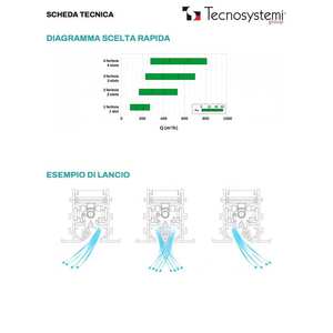Difusor Lineal Tecnosystemi Anticondensación de PVC con Amortiguador y Deflector Central, Rejilla de 1 Ranura y Rejilla de Ventilación - Product Image 1