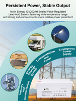 Batterie au plomb-acide AGM/Gel Mylin Energy de qualité industrielle 12V 250Ah pour les systèmes d'alimentation sans interruption et les systèmes d'alimentation de secours