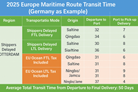 Expédition DDP de la Chine vers l'Allemagne | Entrepôt local, Retour FBA, Agent d'expédition de support de distribution de l'UE