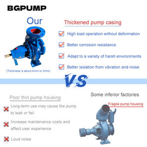 Ventas directas de fábrica de bombas centrífugas de acero inoxidable personalizables y resistentes a la corrosión para <span class=keywords><strong>resolver</strong></span> trabajos Corrosivos - Product Image 3