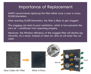 Filtro de cabina de baja resistencia y alta permeabilidad AANPU con cáscara de coco de carbón activado apto para <span class=keywords><strong>BMW</strong></span> 64119237555 64119237554 - Product Image 6