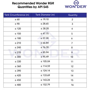 Enrouleur de mise à la terre rétractable en laiton et acier inoxydable 316L (Marque RGR) - Certifié ATEX - Protection contre la foudre haute tension -40°C +60°C - Product Image 3