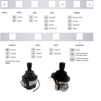 Potentiomètre de pointe de doigt proportionnel analogique résistif, télécommande de grue, joystick, en stock