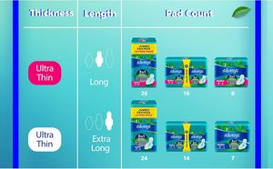 FOR SALE Always Ultra Day & Night Sanitary <b>Pads</b> for WOMEN - Product Image 2