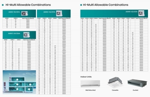 Ductless mini chia Cassette đa khu DC động cơ đa chia sưởi ấm và hệ thống làm mát - Product Image 4