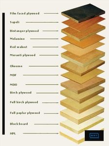 แผ่นไม้อัดเบิร์ชสำเร็จรูป18มม. แผ่นเฟอร์นิเจอร์4x8ชั้นหนึ่งสไตล์การออกแบบที่ทันสมัย E0การปล่อยฟอร์มาลดีไฮด์ห้องนั่งเล่น - Product Image 5