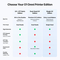 Imprimante XTool O1 Omni UV et DTG, imprimante directe sur vêtement pour l'impression de t-shirts, vêtements, transfert DTF et vêtements personnalisés