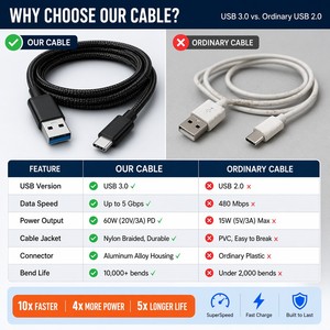 <span class=keywords><strong>C</strong></span>âble <span class=keywords><strong>USB</strong></span> 3.0 Type-A vers Type-<span class=keywords><strong>C</strong></span>, transfert de données 5 Gbps, charge rapide PD 60W 3A, <span class=keywords><strong>c</strong></span>âble <span class=keywords><strong>USB</strong></span> <span class=keywords><strong>C</strong></span> tressé en nylon, OEM ODM, logo personnalisé - Product Image 3
