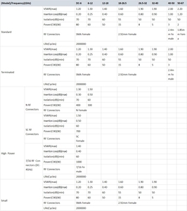 Các nhà sản xuất bán hàng trực tiếp DC6-12GHz điều khiển từ xa chuyển đổi đồng trục <span class=keywords><strong>RF</strong></span> chuyển đổi với chèn thấp mất - Product Image 5