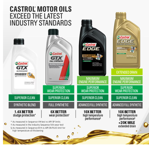 Aceite de Motor Sintético Completo Castrols 5W-40 1 Qt, Aceite de Calidad para Autos, Mejor Oferta - Product Image 1