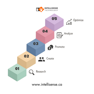 Proveedor de servicios técnicos de SEO para la optimización de la arquitectura del sitio y correcciones de la accesibilidad a los robots de indexación. Agencia de publicidad PPC a nivel empresarial. - Product Image 1