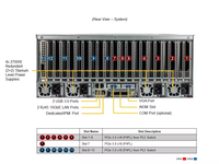 Serveur informatique en rack 4U Supermicro SYS-421GE-TNRT