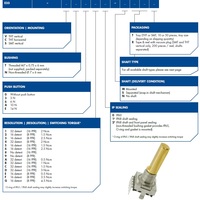Encodeur mécanique ELMA E33-VT612-M01T IP68 étanche 32 détentes 16 PPR impulsion 2 bits quadrature bouton-poussoir codeur rotatif