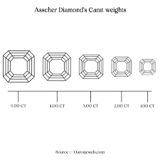 พลอยสังเคราะห์ CVD ปลอม0.13 3ct สไตล์อเมริกันได้รับการรับรองจากอินเดีย - Product Image 3