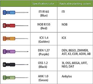 Kit de destornillador de implante dental, kit manual quirúrgico con 6 controladores para uso manual, juego de controlador protésico de mano universal, novedad - Product Image 4