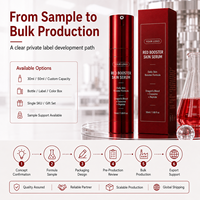 Sérum Booster Rouge OEM ODM, Sérum Facial Personnalisé à l'Exosome de Sang de Dragon