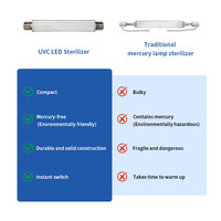 Solution UV-C LED UVWORKS pour le traitement de l'eau, DC 12V/24V, 20LPM, application pour camping-car, indice de protection IP54, garantie 1 an