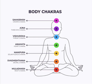 Sept Chakra Pierre Celtique Pentagramme Vintage En Cuir En Relief Livre De Notes Vierge Journal Journal Croquis Livre avec Fermeture À Loquet - Product Image 5