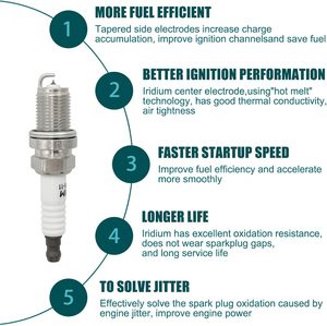 Pièces de <span class=keywords><strong>voiture</strong></span> Jeep Bougie d'allumage MS851552 BKR6EIX-11 4106129 SP00441 pour Jeep Patriot Compass Dodge Caliber Journey Chrysler Sebring - Product Image 6
