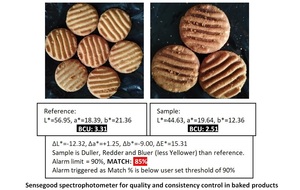 2025 Utilisation en laboratoire Spectrophotomètre Colorimètre Différence de cohérence pour le test des boissons Jus de chocolat Sirop-Cueillette de verre - Product Image 6