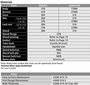 Válvula de Globo con Brida KITZ de Alta Calidad y Durabilidad, Acero de Aleación Especial UPA/UPAM, Control Manual del Flujo de Agua, Modelo OEM Origen Japón - Product Image 3