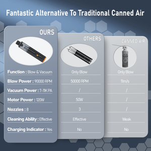Car <strong>Vacuum</strong> Portable Cordless <strong>Vacuum</strong> with Suction Power Blowing <strong>Handheld</strong> <strong>Vacuum</strong> Cleaner for Car Desk Keyboard - Product Image 6
