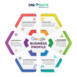 Software de optimización Google My Business de primer nivel para concesionarios de automóviles Versión empresarial Plomos de impulso en stock - Product Image 1