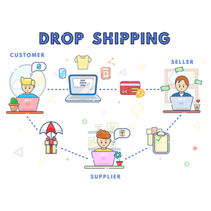 Servicio de Dropshipping - Product Image 1