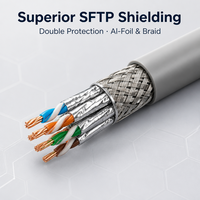 Kabel Ethernet Cat8 40Gbps 2000MHz Tembaga Murni SFTP Terperisai RJ45 Patch Cord Bersertifikasi CE