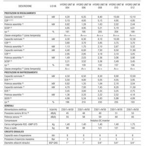 Sistema Híbrido Beretta de 25 kW, Caldera de Condensación Mynute Evo X 25 c, Unidad Hidráulica de 12 kW, Bomba de Calor M, A++, R32, Sistemas HVAC para el Hogar - Product Image 2