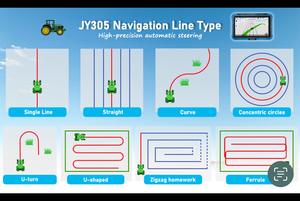 Sistema de Autoguiado JY305 para Tractor, GPS Agrícola, <span class=keywords><strong>GNSS</strong></span> para Tractor - Product Image 2