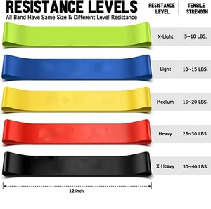 Bandas de Resistencia para Cadera de Alta Resistencia, Bandas Elásticas de Tela para Ejercicios de Glúteos y Piernas, para Gimnasio en Casa - Product Image 2