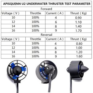 Motori Brushless CCW U2 per Barche RC, Kayak <span class=keywords><strong>da</strong></span> <span class=keywords><strong>Pesca</strong></span>, ROV - <span class=keywords><strong>Regalo</strong></span> per Appassionati di Sport Acquatici, Surfisti, Paddler, Pescatori - Product Image 6