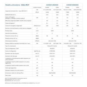 Pour Cosmo 9000W+9000W A++ WiFi Inverter à fréquence variable, économie d'énergie, réfrigérant R32, refroidissement/chauffage GWHD14NK6OO - Product Image 2