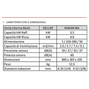 Climatiseur double split à fréquence variable pour la maison, LG DUALCOOL 9000+12000 BTU Inverter R32 MU2R17 A+++ Deluxe Wi-Fi - Product Image 4