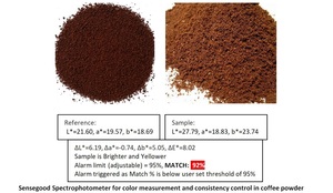 2025ล่าสุด agtron Index SCAA Spectrometer specialCoffee Association อุปกรณ์ทดสอบอเมริกาเครื่องวัดสีสำหรับกาแฟ - Product Image 2