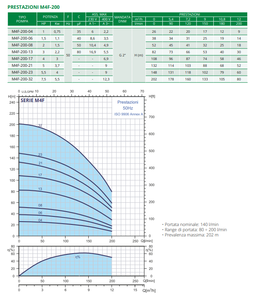 Pompe à eau submersible électrique de haute qualité italienne M4F-200-06T pour l'irrigation agricole, les puits profonds et les forages, haute pression - Product Image 3