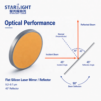 Réflecteur de direction de faisceau laser CO2 en silicium de 9,2 à 9,7 µm pour le marquage de films PET, la découpe et le codage du papier