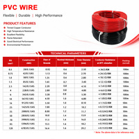 Fil de cuivre rond flexible isolé en PVC pour câblage électrique domestique, 2,5 mm, 4 mm, 6 mm, 10 mm, 25 mm, 450 V/750 V, vente en gros pour VR