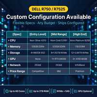 Untuk Server Rak 2U PowerEdge R750 R7525 Dual Socket Xeon/EPYC 128 Core AI GPU 12-Bay 3.5" HDD ECC DDR4 Asal AS