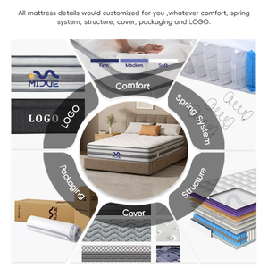 Cubrecolchón de Espuma Viscoelástica Refrescante, con Funda Lavable, para Hoteles, Apartamentos, Proveedores de Ropa de Cama y Cadenas de Tiendas Minoristas - Product Image 3