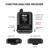 Système de monitoring intra-auriculaire sans fil Debra ST-mini Stereo IEM rechargeable pour la surveillance audio, l'enregistrement et les performances en extérieur