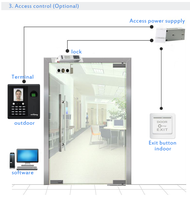 Terminal de contrôle d'accès et de présence d'empreintes digitales WIFI avec SDK gratuit et batterie de secours