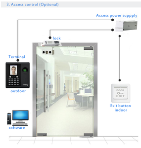 WIFI <strong>Fingerprint</strong> Time <strong>Attendance</strong> and Access Control <strong>Terminal</strong> With Free SDK and Backup Battery - Product Image 6