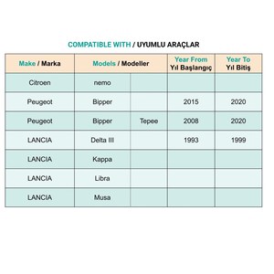 คลิปหนีบฝุ่นสำหรับซีตรอง นีโม เปอโยต์ บิปเปอร์ แลนเซีย - 50 ชิ้น - Product Image 4