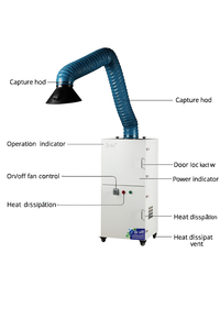 Limpiador de Humos Móvil Compacto KH-3600, Gran Movilidad para Talleres y Fábricas - Product Image 6